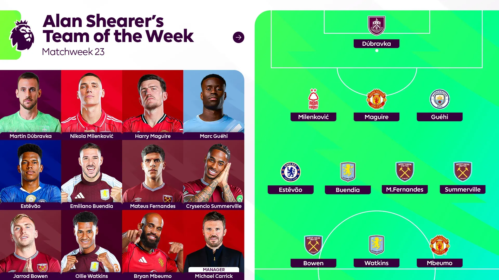 178体育平台-希勒评英超23轮最佳阵容：姆伯莫领衔，格伊、埃斯特旺在列